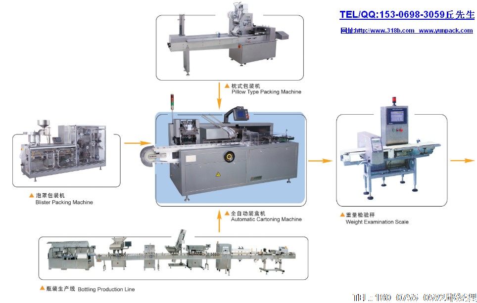 包装机械是最为广泛而又充满变化的市场,因为包装机械所针对的对象的生产在无时不刻的变化