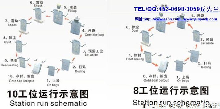��װ��е��һ���ۺ��Կ�ѧ,��װ��е�ķ�չ���ٽ����ѧ�ƵĽ���