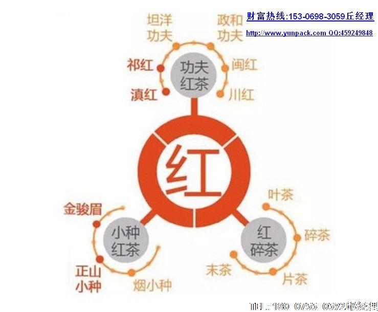 什么是茶叶?茶叶的种类很多,主要可以分为红茶、绿茶等六大类。