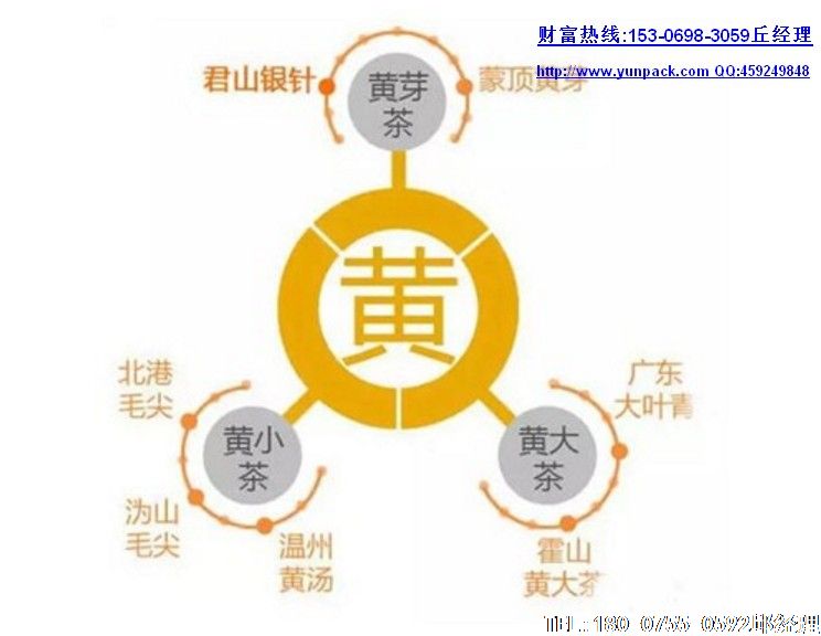 什么是茶叶?茶叶的种类很多,主要可以分为红茶、绿茶等六大类。