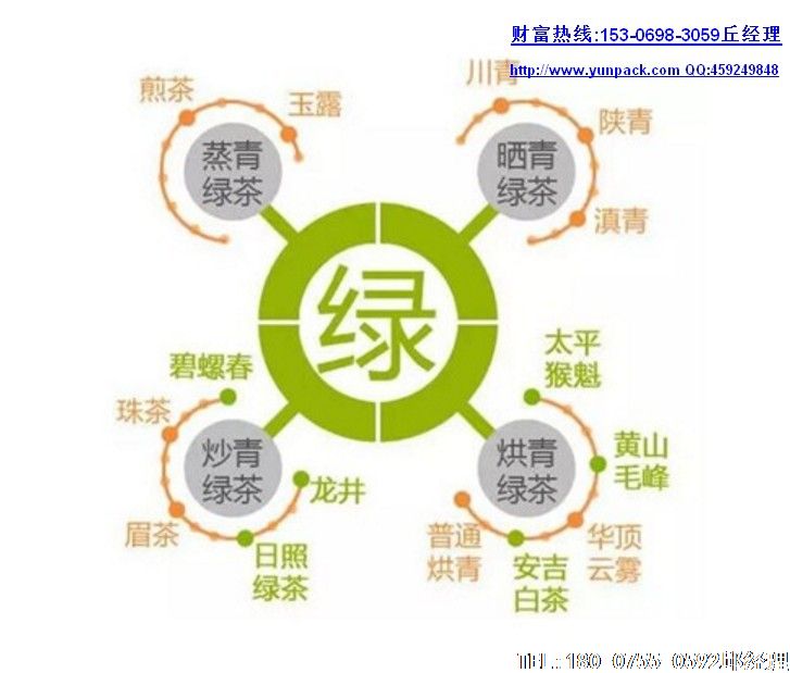 茶叶包装机提供商悄悄告诉您什么是茶叶?茶叶是如何分类的!