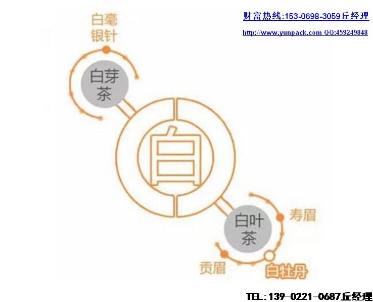 ���ǲ����װ������ϸ���й����������裨���ǲ�����ࡣ