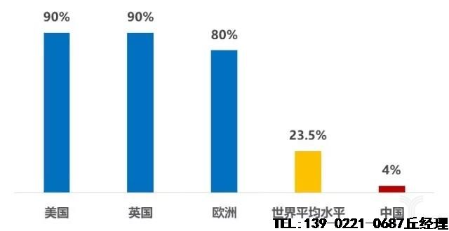 我国袋泡茶消费水平远低于世界平均水平,袋泡茶市场潜力巨大。