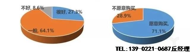 我国袋泡茶消费水平远低于世界平均水平,袋泡茶市场潜力巨大。